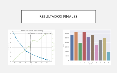 Comportamiento de las llamadas en la IVR