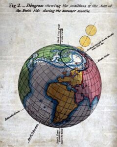 Meteorology: a view of the Earth and the sun during summer [in the Northern hemisphere]. Coloured lithograph. - Wellcome Collection, United Kingdom - CC BY. https://www.europeana.eu/en/item/9200579/j38hxvek