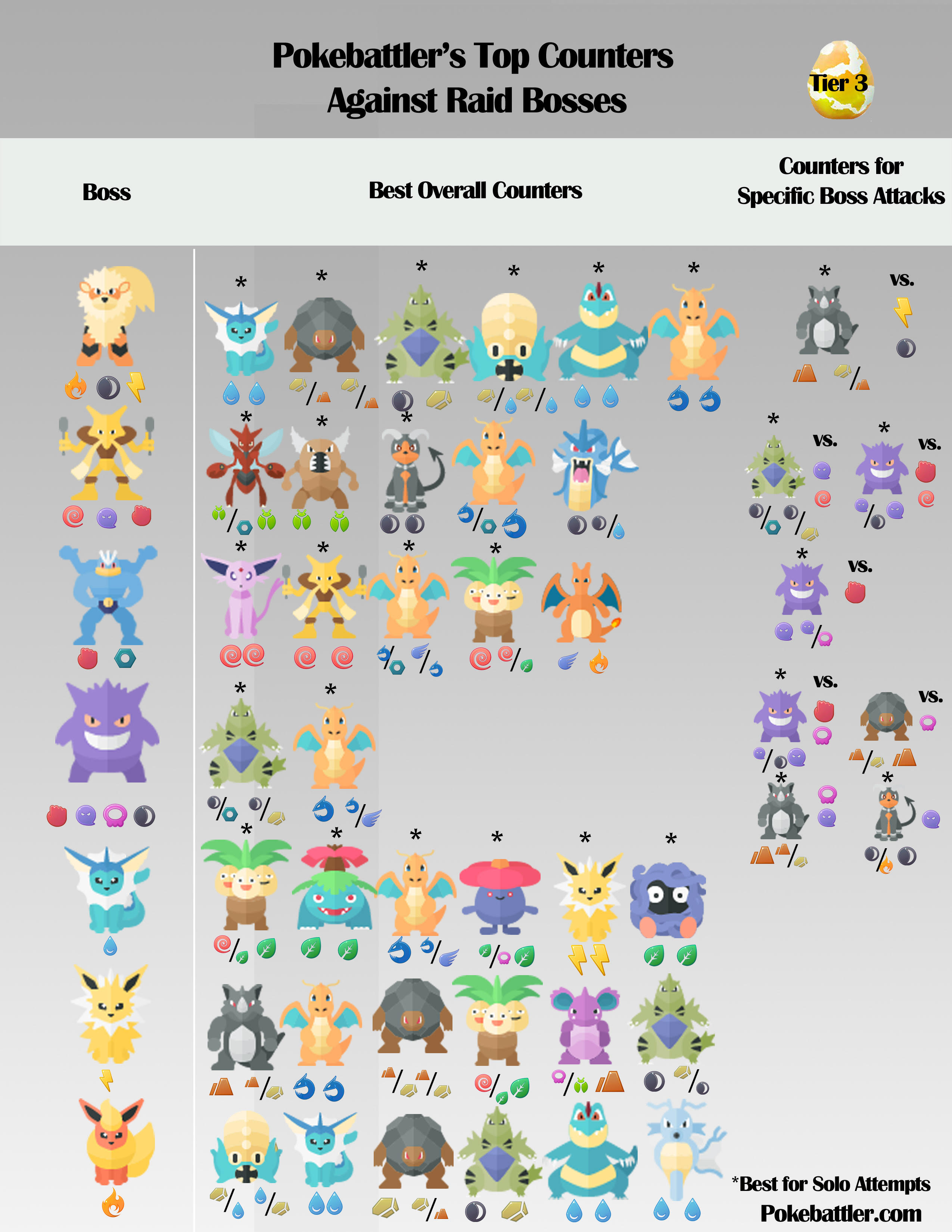 Pokemon Go' Raid Boss Charts: Best Guides for Moves & Counters at Each  Level