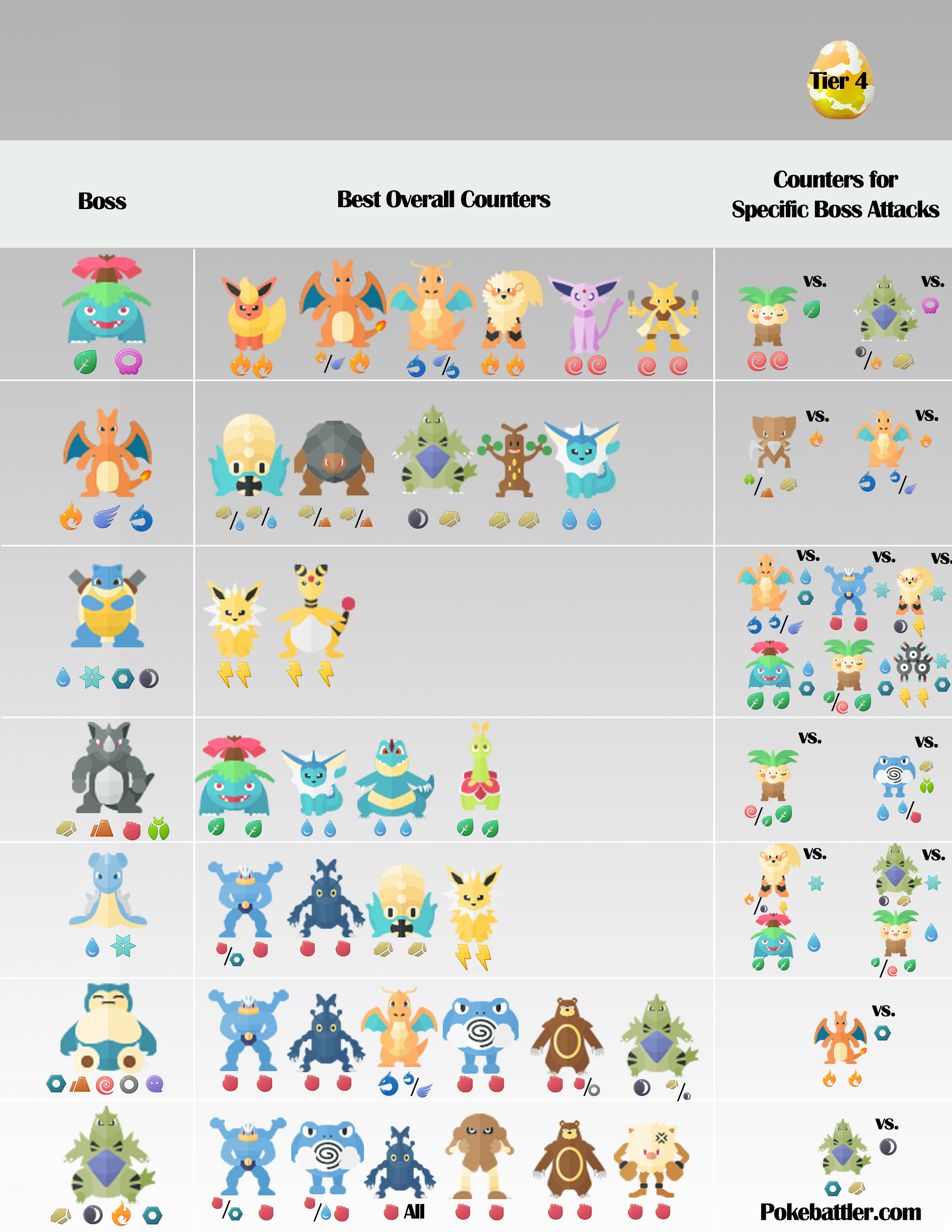 tier 3 raid bosses