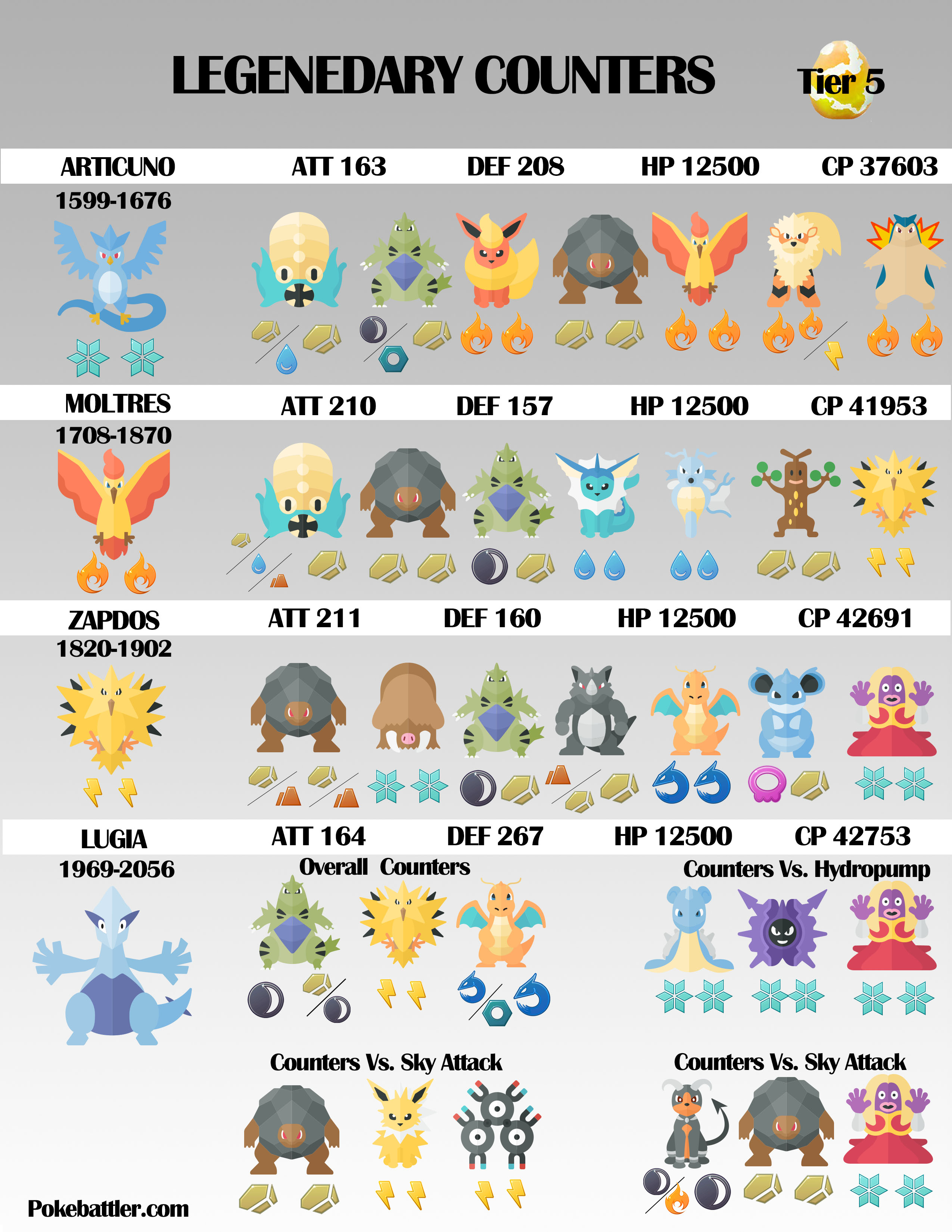 Pokémon GO Hub - Best counters to defeat the Legendary