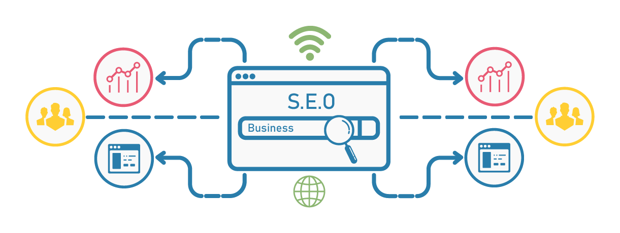 Repair Shop Seo