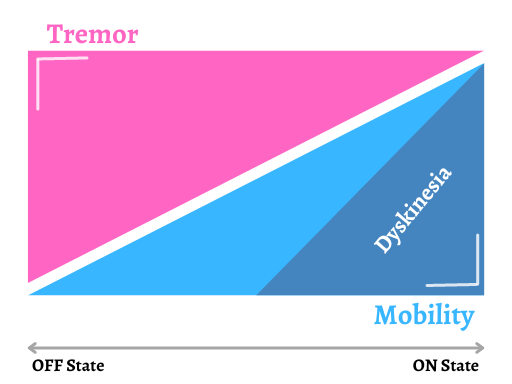 OFF Time Graph (1)