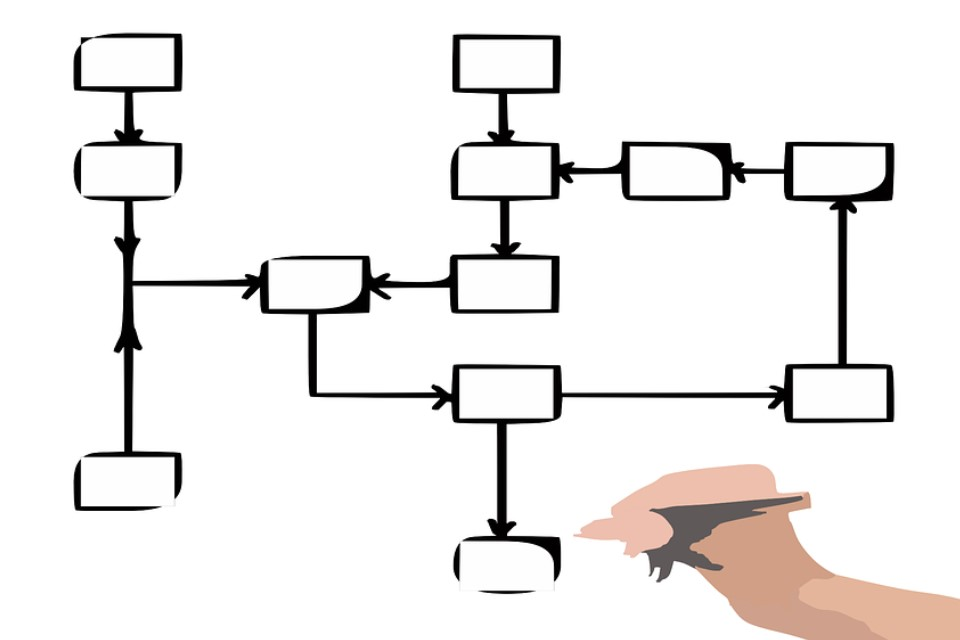 Contoh Soal Flowchart SNBT