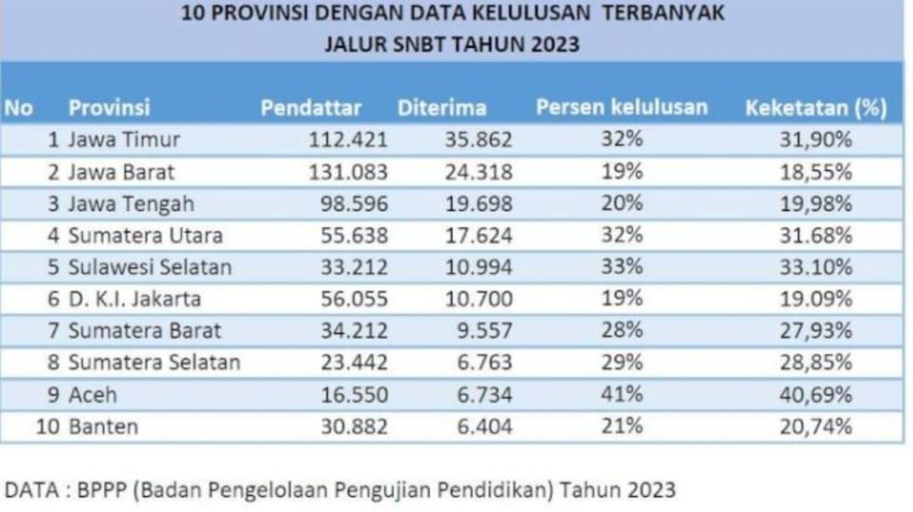 Cek Hasil SNBT 2025