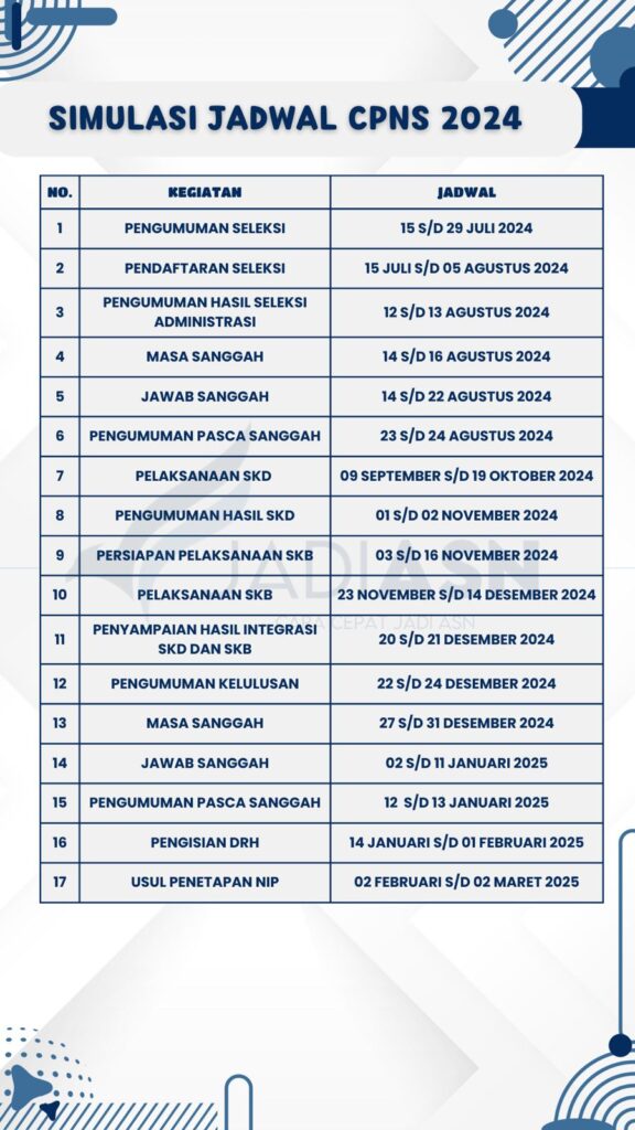 Jadwal SKD CPNS Kemenag 2024