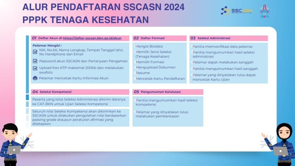 apa-itu-sscasn-alur-pendaftaran-sscasn-2024