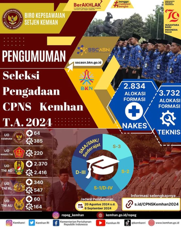 CPNS Kemhan 2024