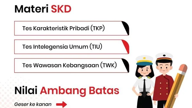 SKD CPNS Apa Itu