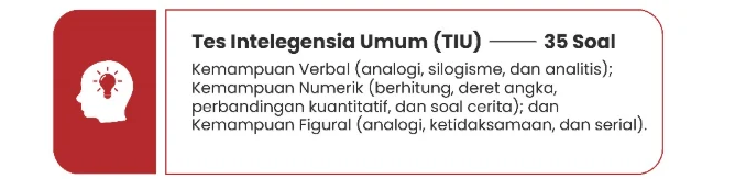 Tes SKD CPNS Apa Saja