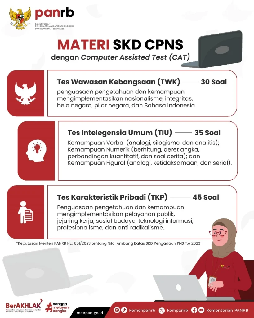 SKD CPNS Artinya