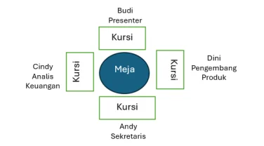 Soal TIU CPNS Tentang Apa