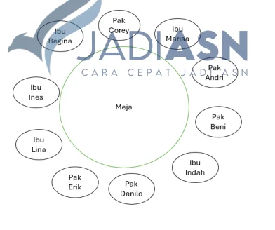 Contoh Soal TIU CPNS yang Sering Keluar