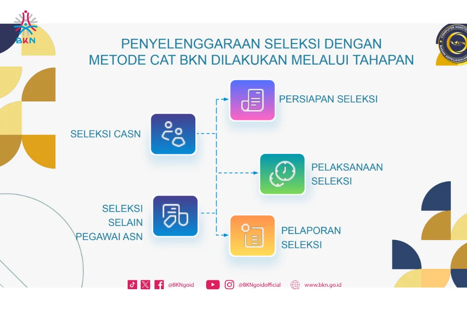 SKD CPNS Online atau Offline