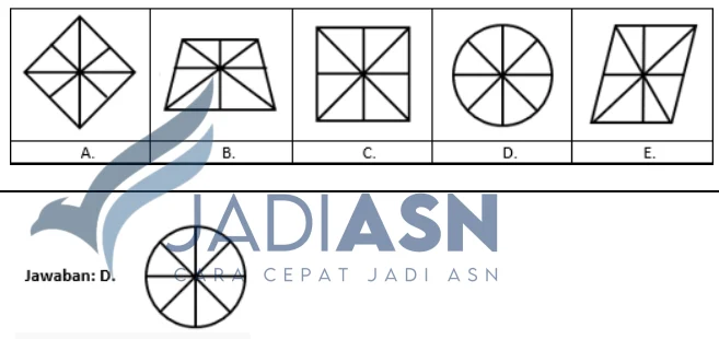 Berapa Banyak Soal TIU CPNS