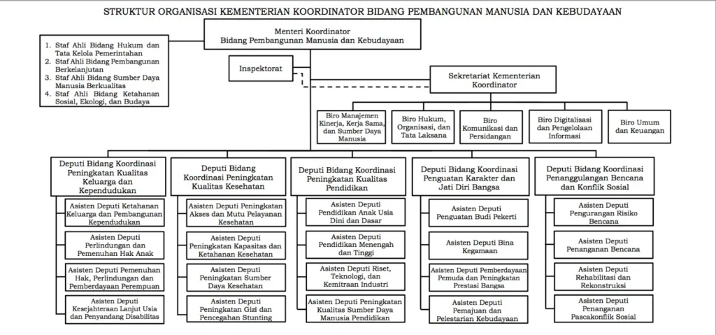 Kemenko PMK