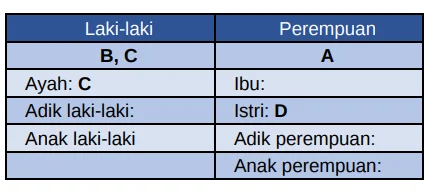 Apa Kepanjangan TIU CPNS