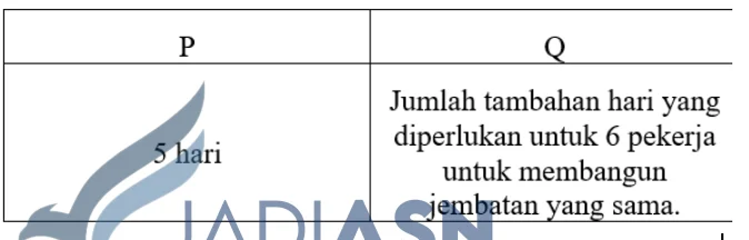 Apa itu TWK TIU TKP CPNS 2025