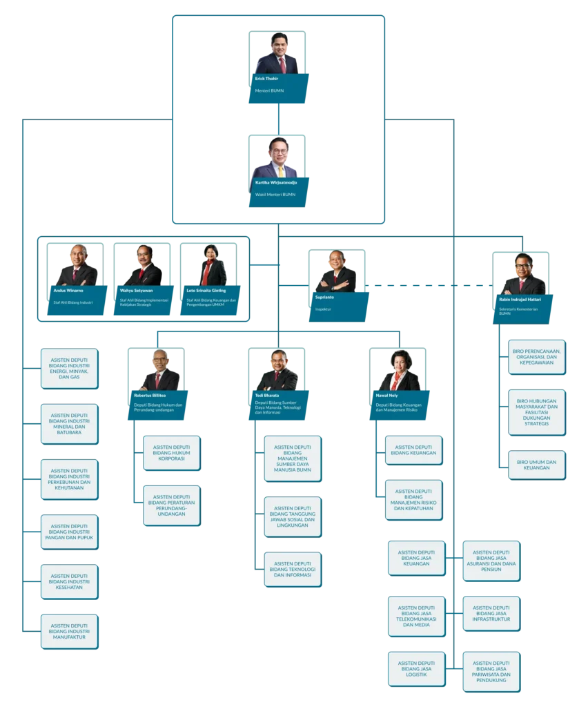 Bimbel BUMN Kabupaten Madiun