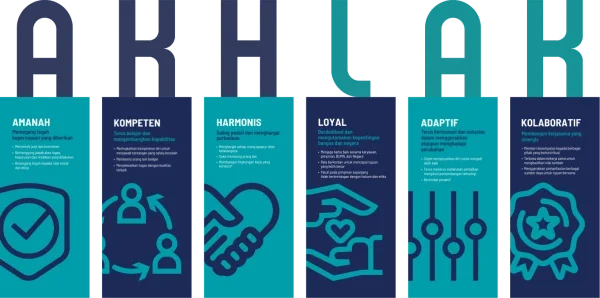 Cara Menjawab Tes AKHLAK BUMN dengan Benar