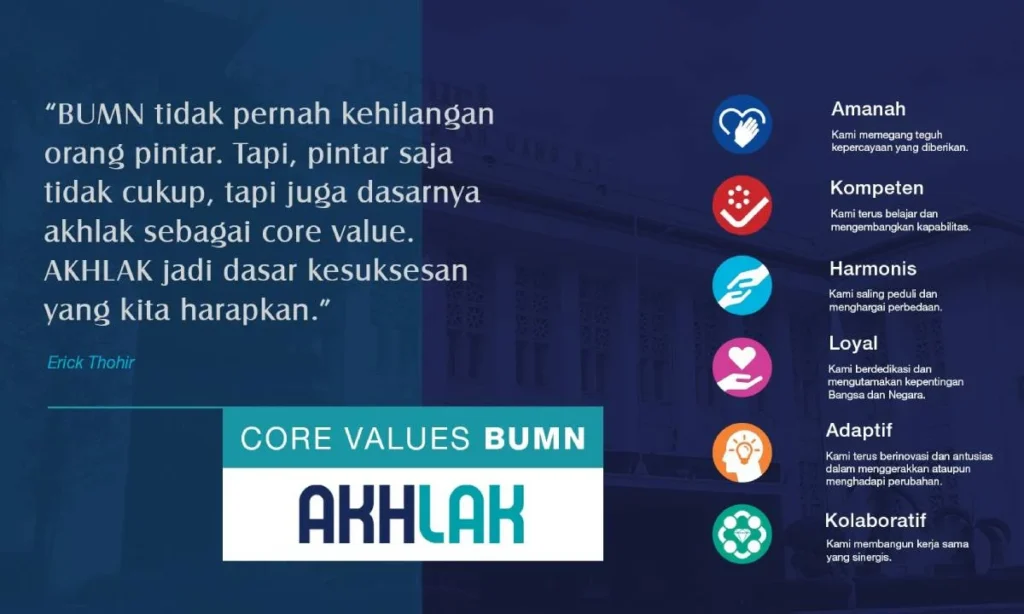 Tes Nilai AKHLAK BUMN dan Contohnya