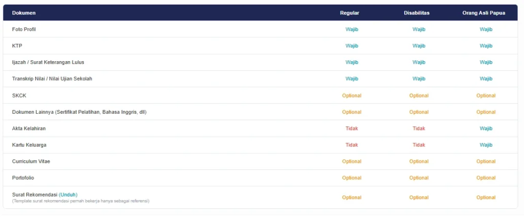 dokumen tambahan bumn apa saja