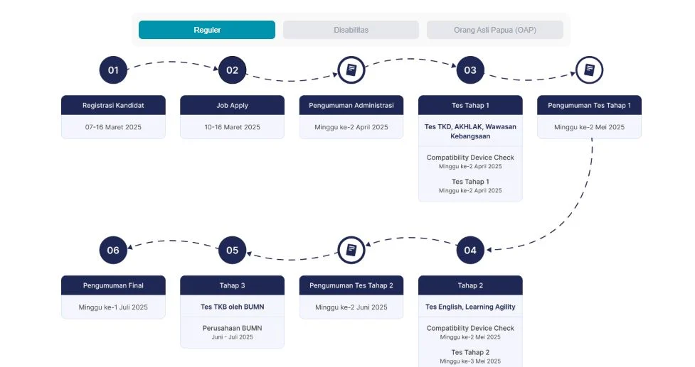 fhci bumn 2025 login