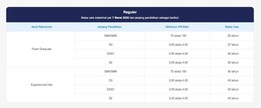 Rekrutmen Bersama BUMN adalah 