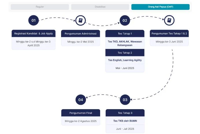 kapan rekrutmen bersama bumn dibuka lagi 2025
