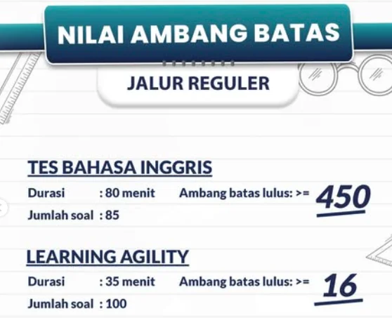 Nilai Maksimal Tes Learning Agility BUMN