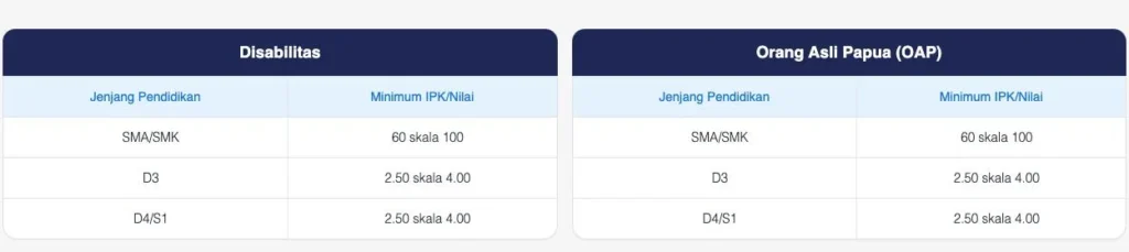 rekrutmen fhci bumn 2025