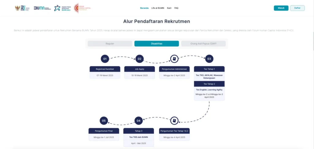 Tes BUMN namanya apa 