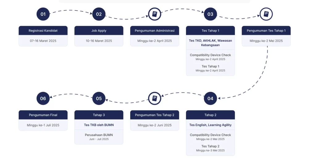 Jumlah Soal Tes 1 BUMN 