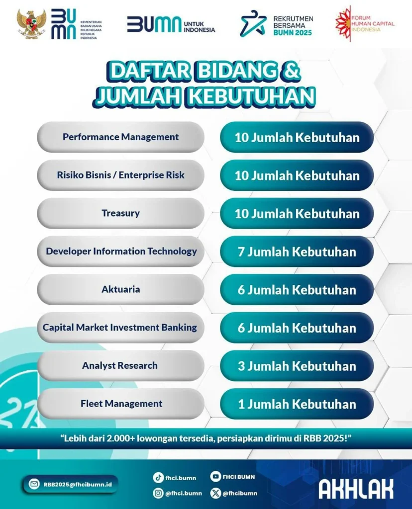 Rekrutmen Bersama BUMN posisi