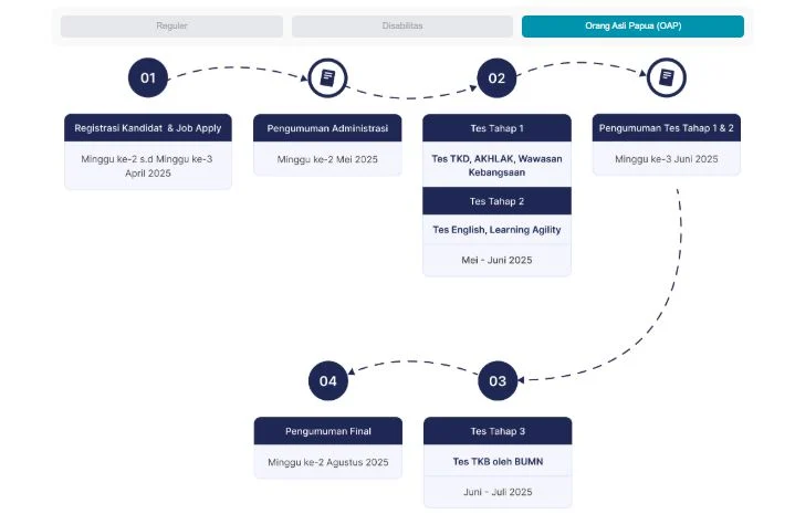 fhci bumn 2025 login
