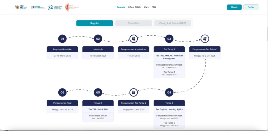 Tes seleksi BUMN apa saja 