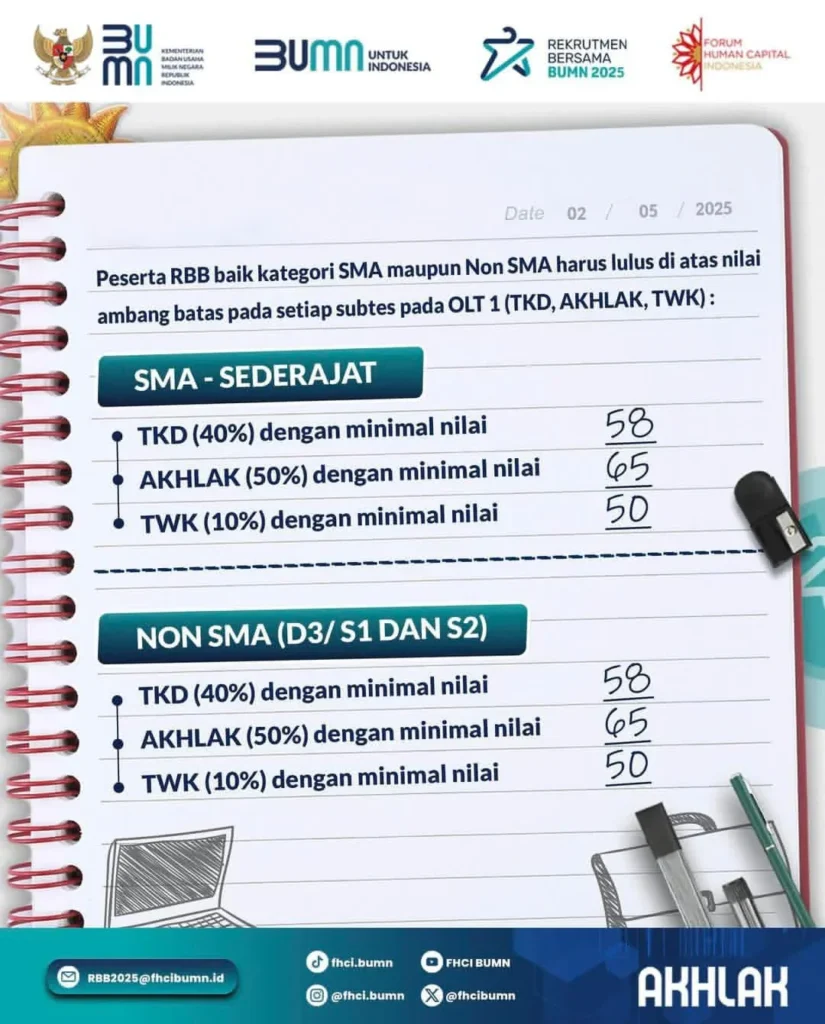 Pengumuman tes online tahap 1