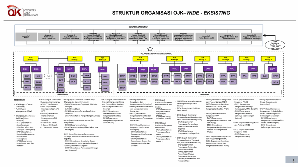 Memahami Diagram Struktur Organisasi OJK dan Fungsinya!