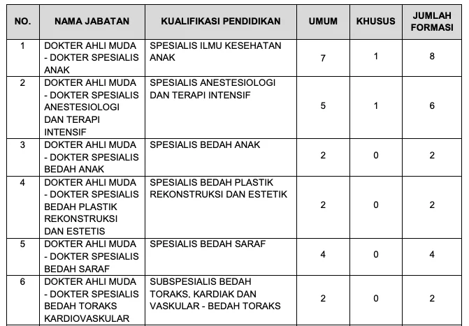formasi pppk kejaksaan ri 2025