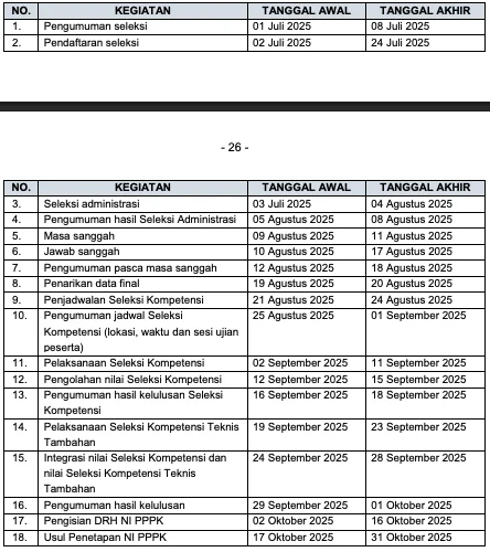 jadwal pppk kejaksaan ri 2025
