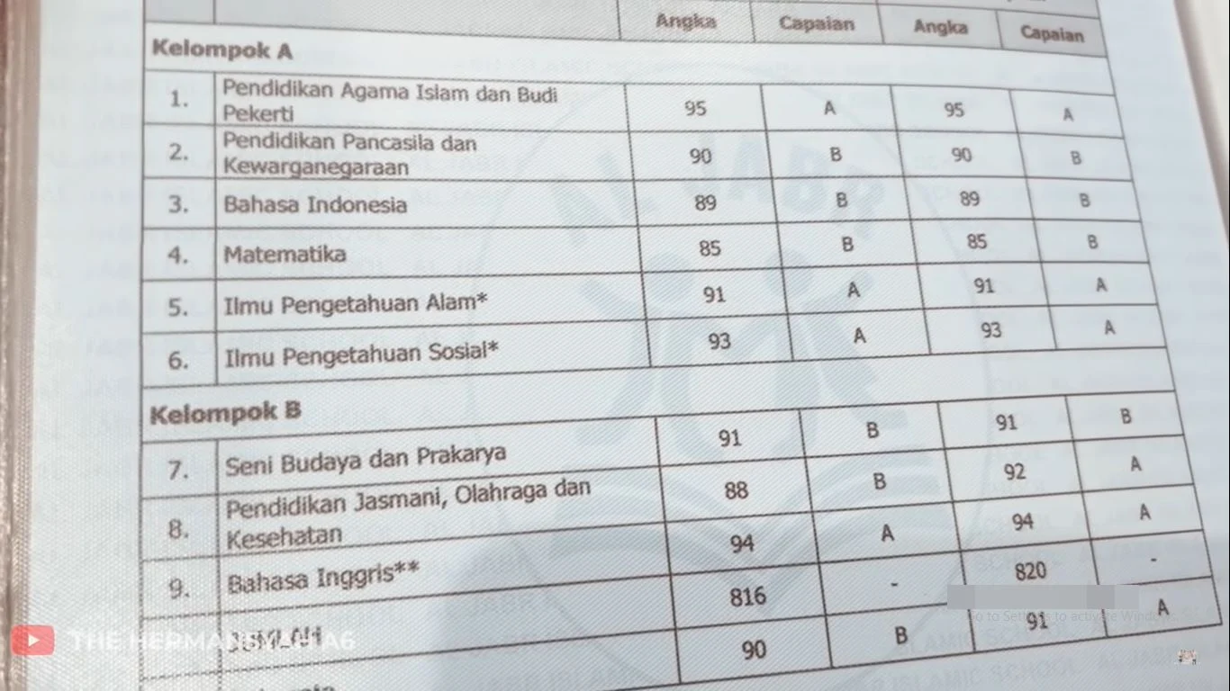 Penjelasan Umum Syarat Nilai Rapor Sekolah Kedinasan