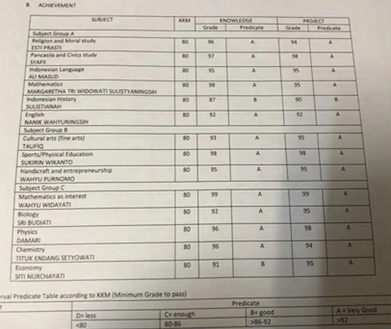 Detail Nilai Minimum yang Diperlukan Sekolah Kedinasan