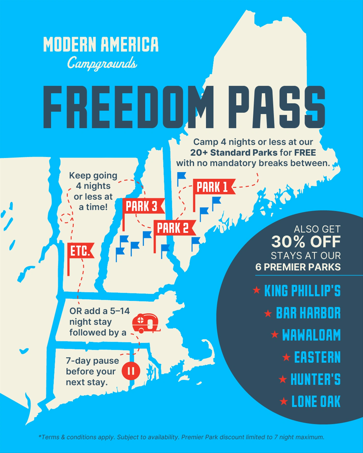Modern America Campgrounds Freedom Pass