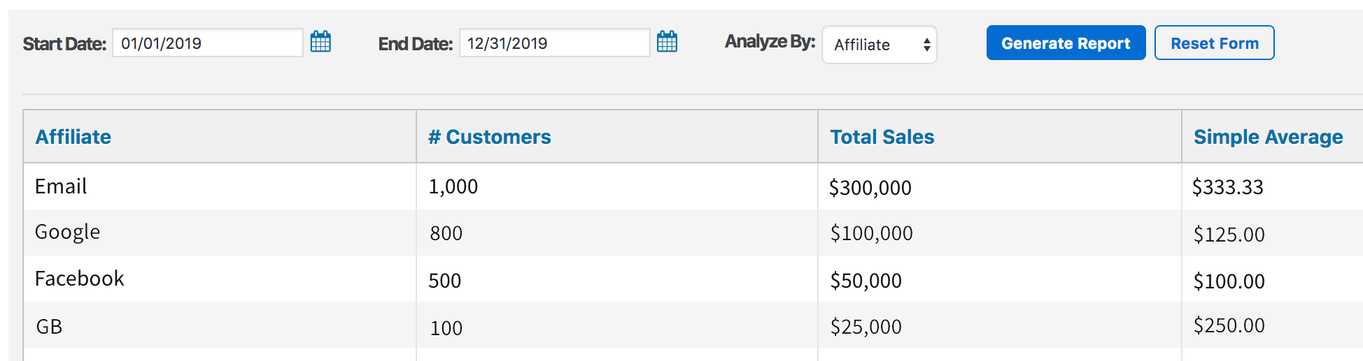 a look at the quick average report