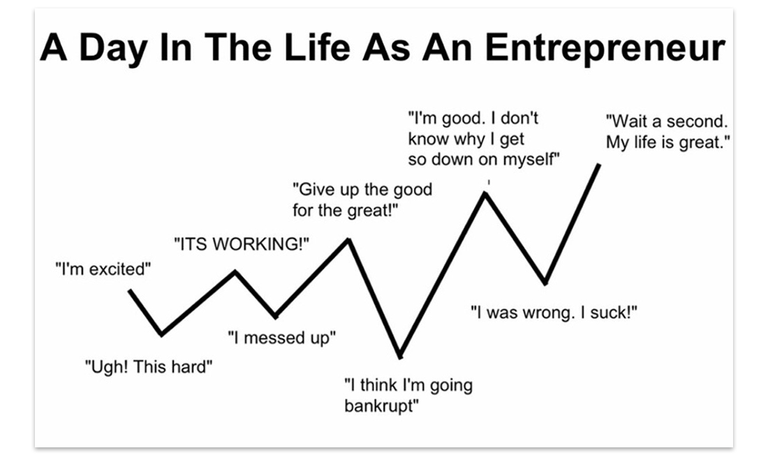 a day in the life of an entrepreneur