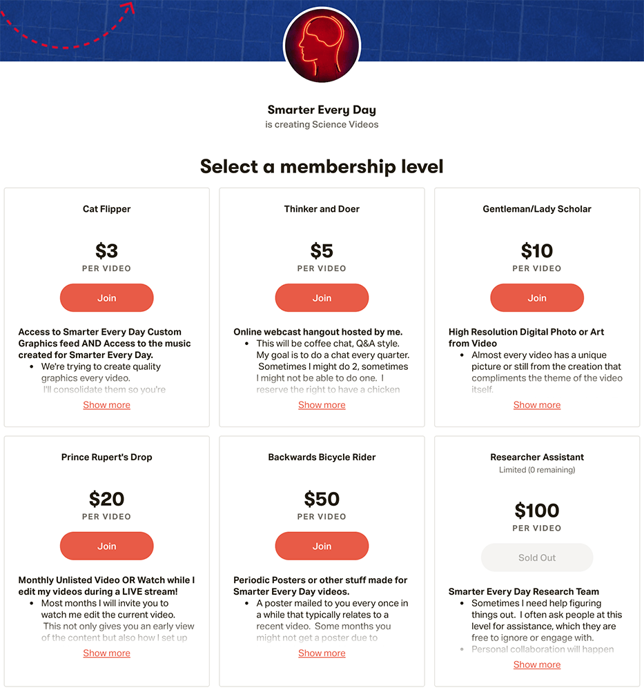 Membership Levels 