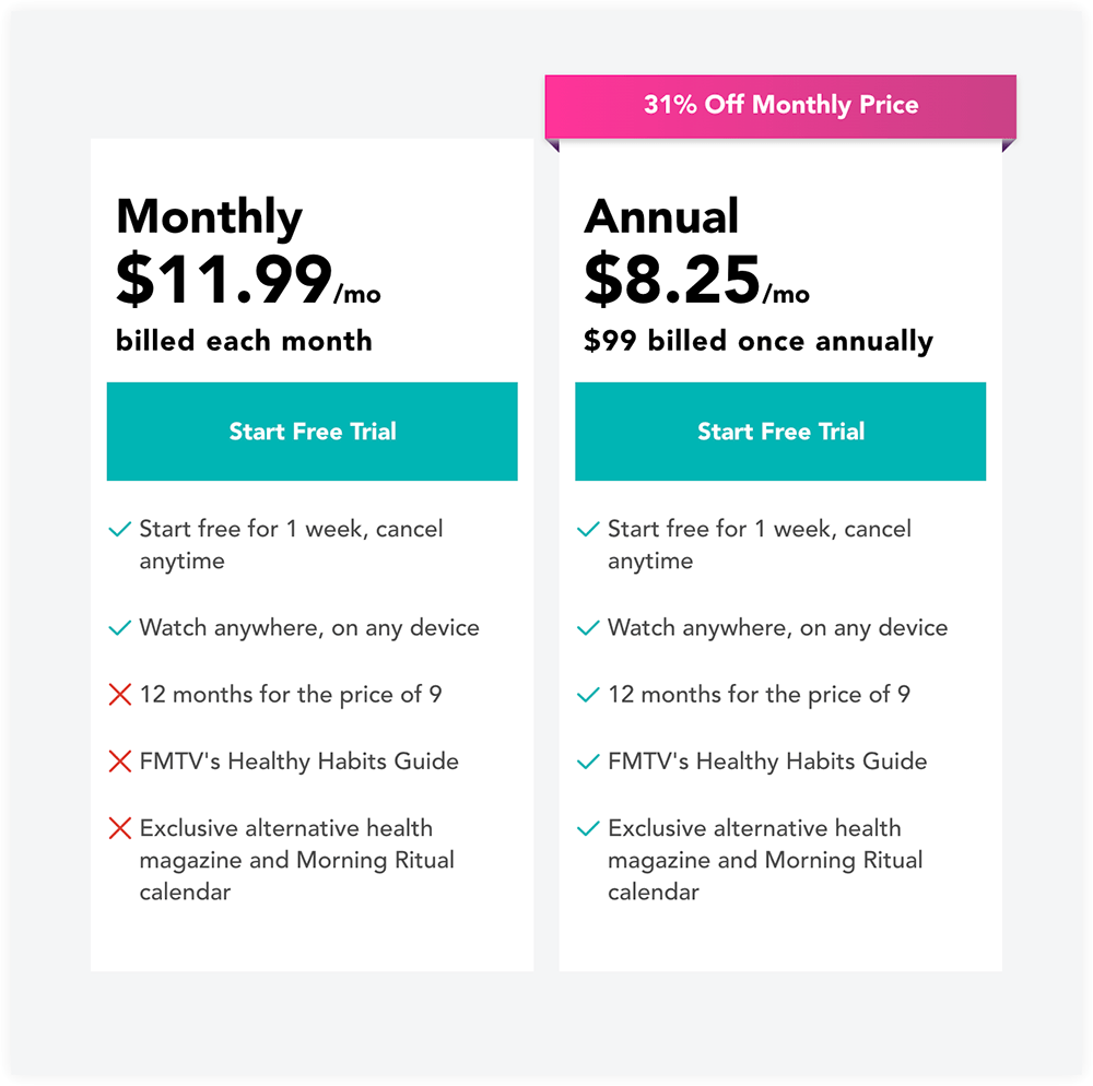 Membership Levels 