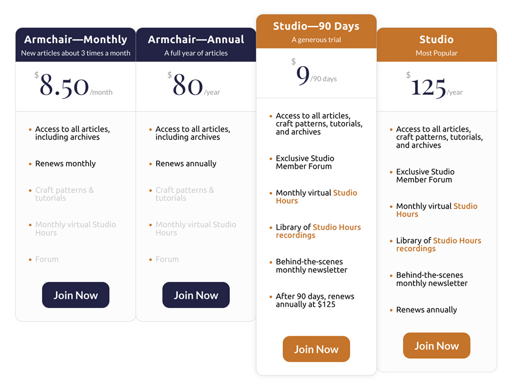 Membership Levels 