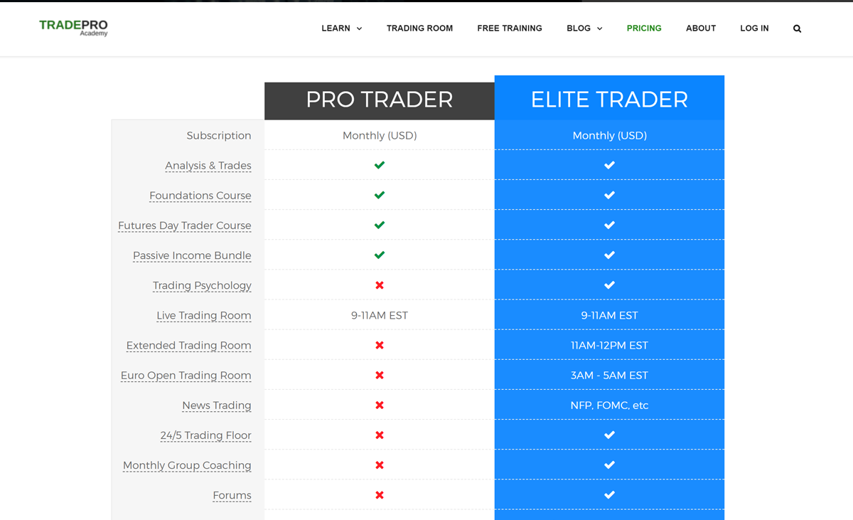 TradePro Academy plans page
