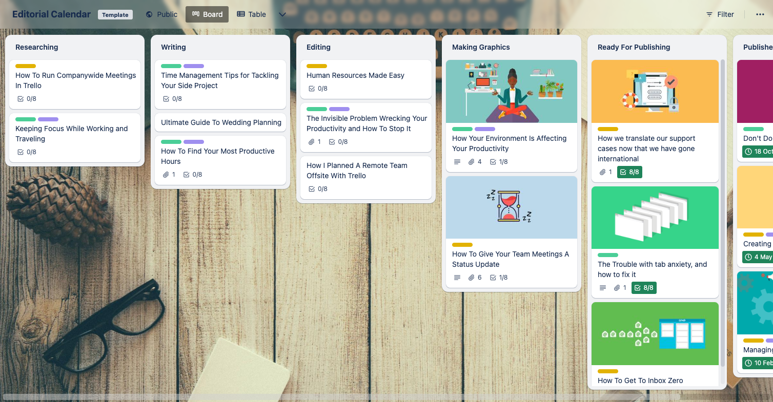 Trello editorial calendar update